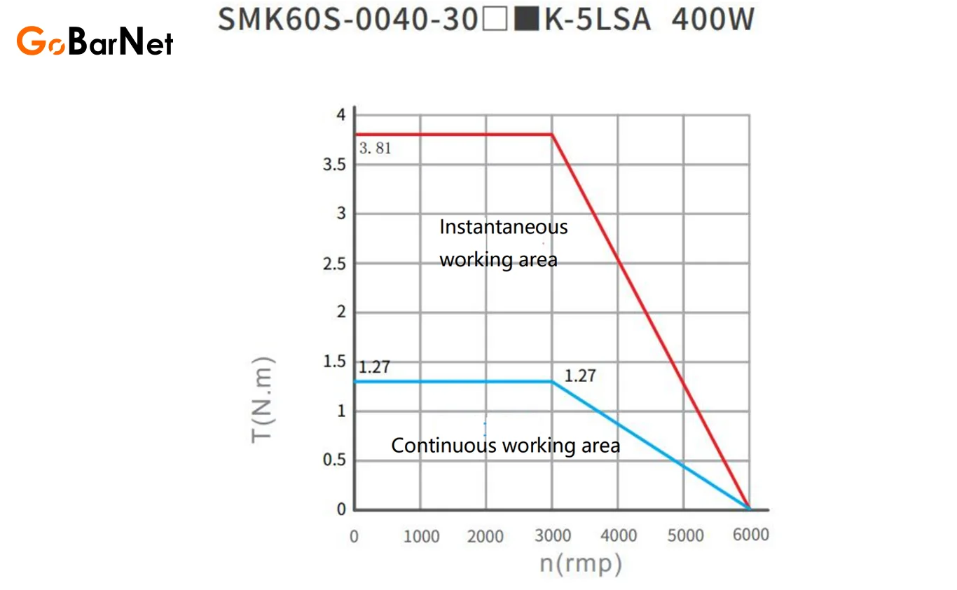 Frenli Mutlak Servo Motor SMK60S‑0040‑30QBK‑5LSA
