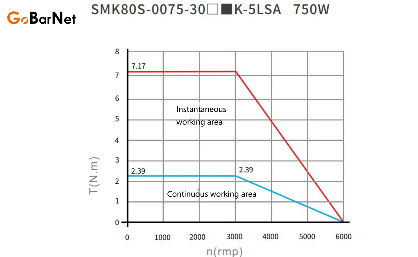 Kinco Servo Motor 750 W | SMK80S-0075-30XXK-5LSA 