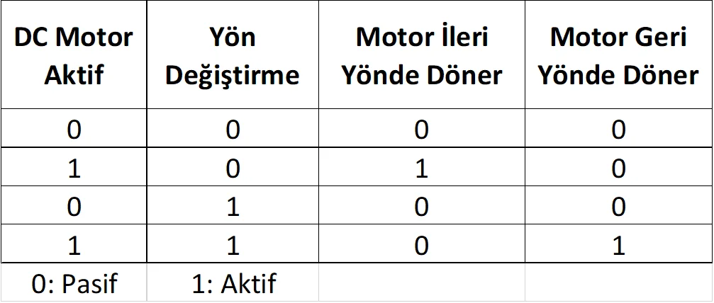 DC Motor Sürücü Modülü