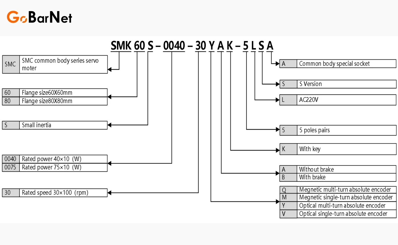 Kinco Servo Motor 1 kW | SMK80S-0100-30XXK-5LSA